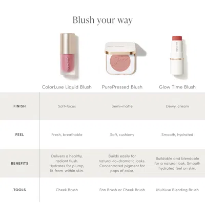Jane Iredale Colorluxe Liquid Blush