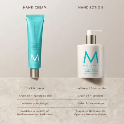 Moroccanoil Hand Lotion