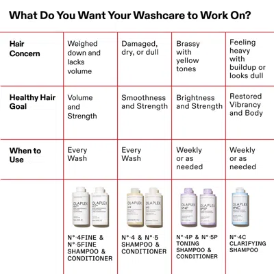 Olaplex No.5fine Bond Maintenance Volumizing And Strengthening Conditioner