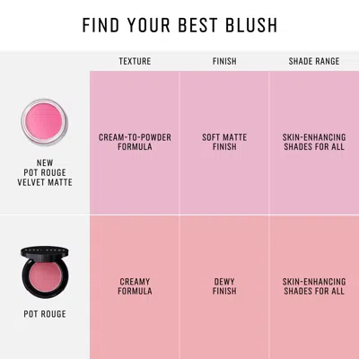 Bobbi Brown Pot Rouge Velvet Matte Cream Blush For Cheeks & Lips