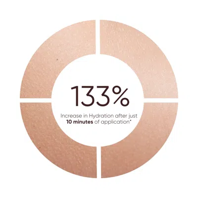 Plantkos Triple C Serum