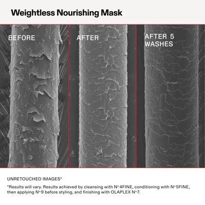 Olaplex Weightless Volumizing Hydration Hair Mask 6.7 Oz.