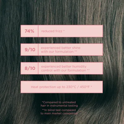 Maria Nila Gloss Coat Hair Treatment In Multi