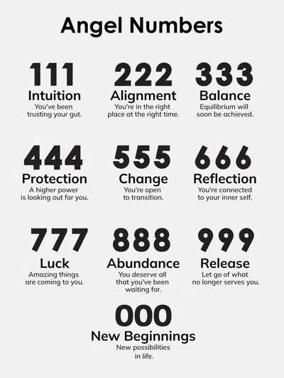 Baublebar Angel Number Cluster Charm In Gold