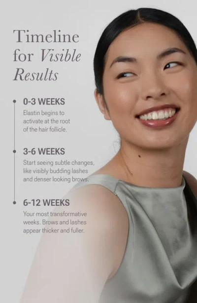 Nulastin Lash Follicle Fortifying Serum Starter Set In Transparent