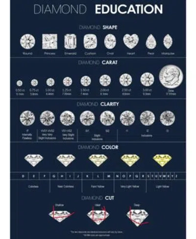 Macy's Near Colorless Certified Diamond 3 Prong Stud Earrings 1 4 2 Ct. T.w. In 18k White Yellow Gold In Silver