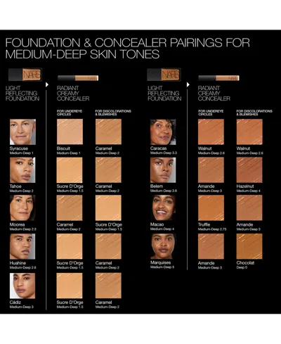 Nars Mini Radiant Creamy Concealer In Transparent