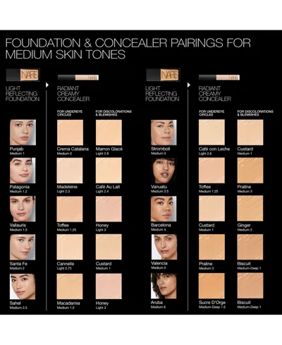 Nars Mini Radiant Creamy Concealer In Neutral