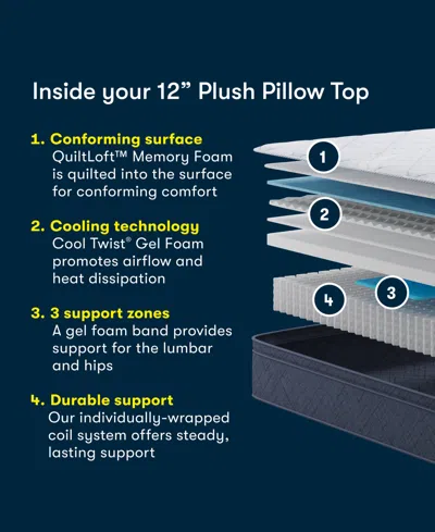 Serta Dream Haven 12" Plush Pillow Top Mattress In A Box In Transparent