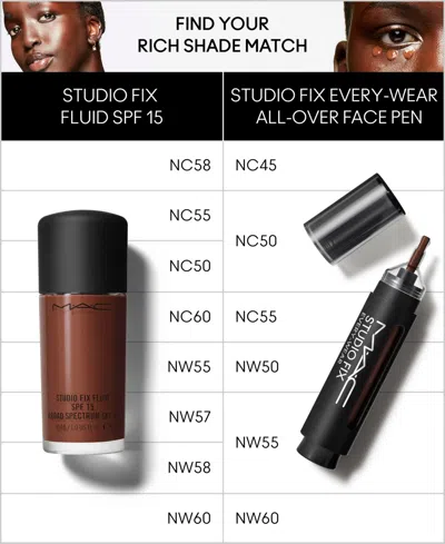 Mac Studio Fix Every-wear All-over Concealer Face Pen, First At Y's