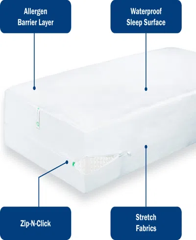 Cleanbrands Pro Zippered Box Spring Encasement, Queen In White