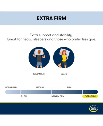 Serta Perfect Sleeper Cobalt Calm 12" Extra Firm Mattress-california King In Transparent