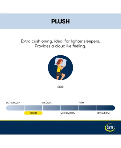 Serta Perfect Sleeper Euphoric Nights 14" Plush Hybrid Mattress Set, California King In Transparent