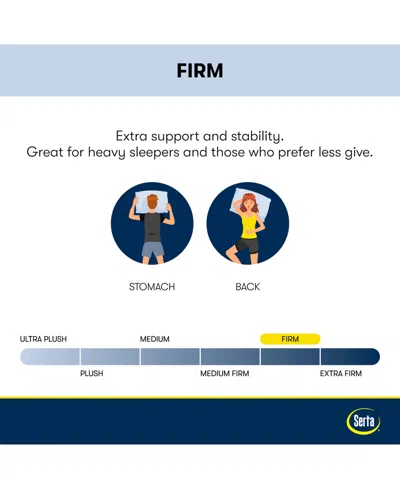 Serta Perfect Sleeper Euphoric Nights 14" Firm Hybrid Mattress Set, Twin In Transparent