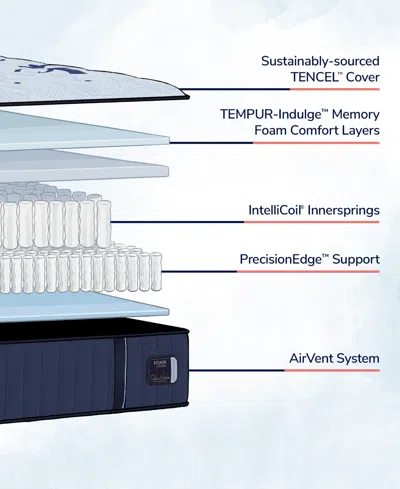 Stearns & Foster Estate 14.5" Firm Tight Top Innerspring Luxury Mattress- Twin Xl In Transparent