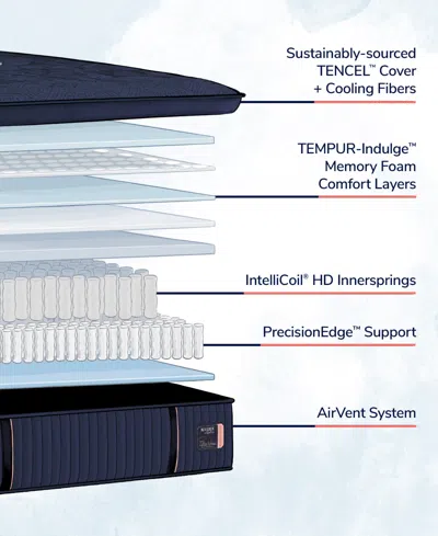 Stearns & Foster Reserve 17" Soft Euro Pillowtop Innerspring Luxury Mattress- California King In Transparent
