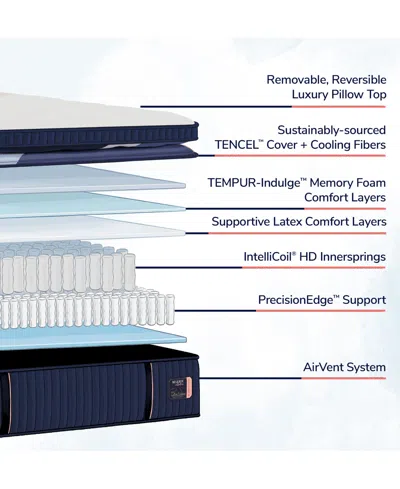 Stearns & Foster Reserve Duet 17" Firm Euro Pillowtop Innerspring Luxury- Queen In Transparent