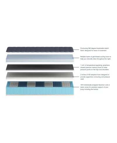 Corsicana Luuf 13" Medium Mattress In A Box In Transparent