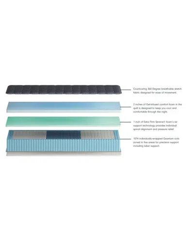 Corsicana Luuf 13" Extra Firm Mattress In A Box In Transparent