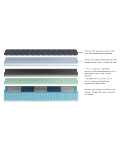 Corsicana Luuf 13" Plush Mattress In A Box In Transparent