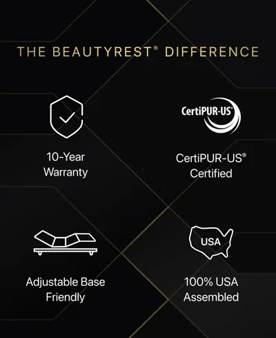 Beautyrest Black Series One 14.25" Firm Pillowtop Mattress In Transparent