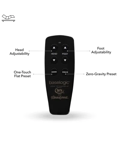 Serta Beautyrest Baselogic Silver Adjustable Base In Transparent