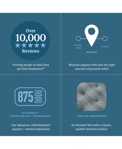 Beautyrest Level One 12.5" Medium Tight Top Mattress In Transparent