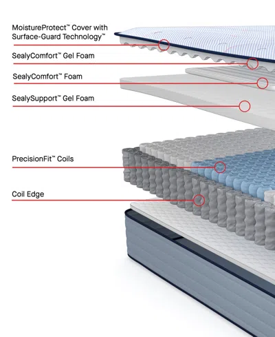 Sealy Posturepedic Seafield 13" Firm Tight Top Mattress In Transparent