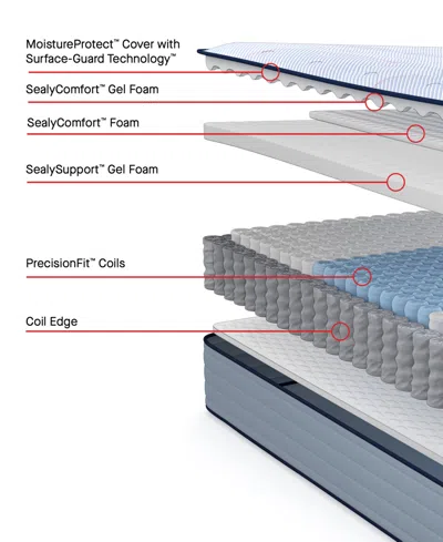 Sealy Posturepedic Seafield 13" Medium Tight Top Mattress In Transparent