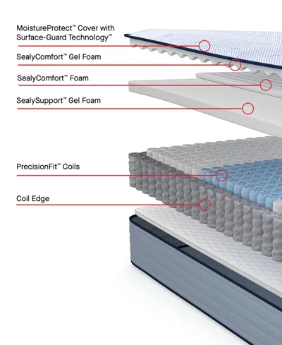 Sealy Posturepedic Seafield 13" Soft Tight Top Mattress In Transparent