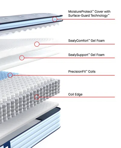 Sealy Posturepedic Seafield 14" Medium Euro Pillowtop Mattress In Transparent