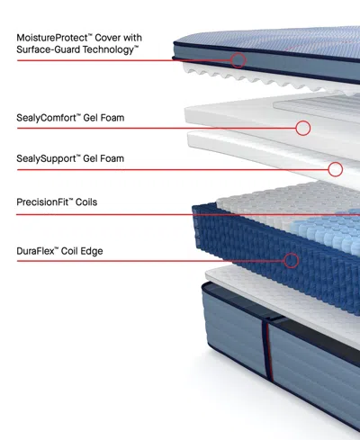 Sealy Posturepedic Kersall 15" Medium Euro Pillowtop Mattress In Transparent