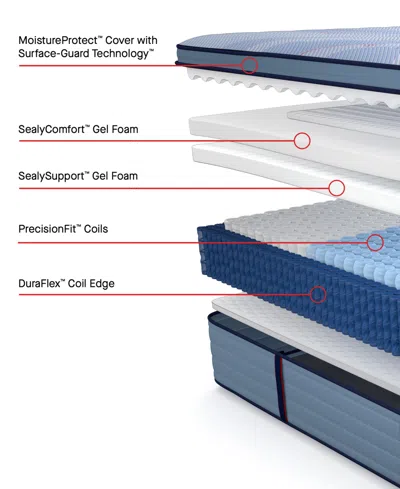Sealy Posturepedic Kersall 15" Soft Euro Pillowtop Mattress Set In Transparent