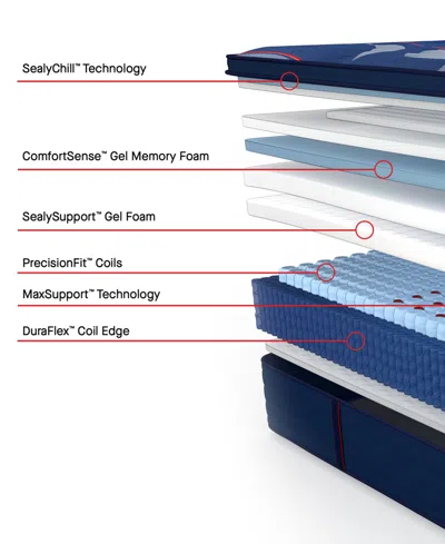 Sealy Posturepedic Brenham Ii 16" Firm Euro Pillowtop Mattress In Transparent