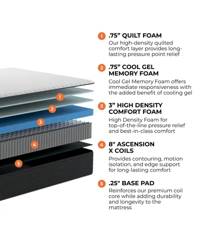 Brooklyn Bedding Select 12" Gel Memory Foam Hybrid Cushion Firm Tight Top Mattress In A Box In Transparent