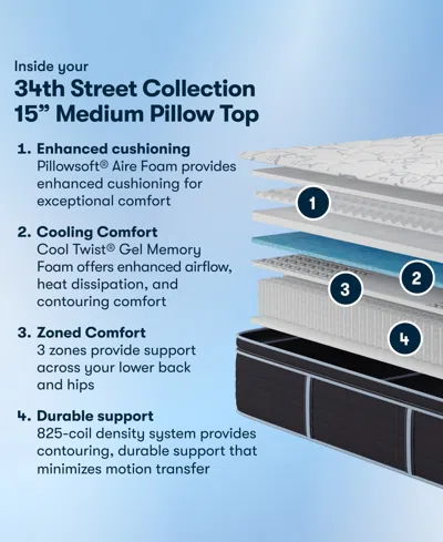 Serta 34th Street 15" Medium Pillow-top Mattress, King In Transparent