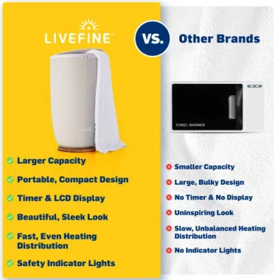 Live Fine Large Towel Warmer, Bucket In Gray