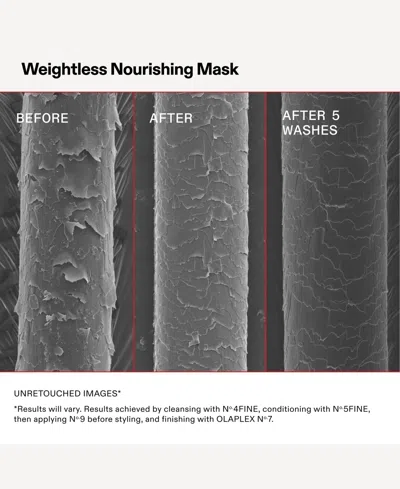 Olaplex Weightless Volumizing Hydration Hair Mask 6.7 Oz. In White