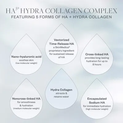 Skinmedica Ha⁵ Hydra Collagen Hydrator In White