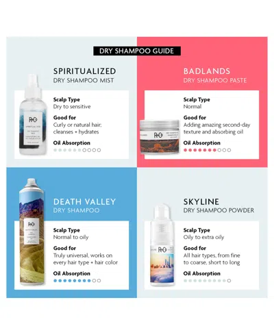 R + Co Badlands Dry Shampoo Paste In Transparent