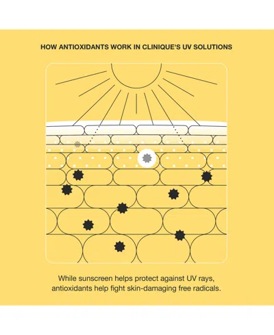 Clinique Uv Solutions Mattifying Sunscreen Spf 50 Face Cream, 1.3 Oz. In Transparent