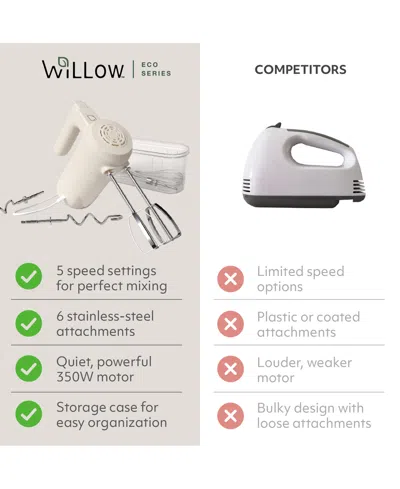 Willow Kitchen 5-speed Control Hand Mixer In White