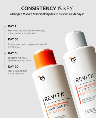 Ds Laboratories 2-pc. Revita High-performance Hair Density Shampoo And Conditioner Jumbo Kit In Transparent