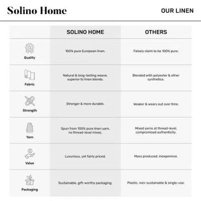 Solino Home Linen Table Runner In Blue