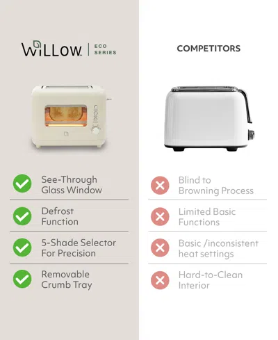 Willow Kitchen 2 Slice Toaster With Window In White
