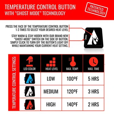 Actionheat Women's  5v Battery Featherweight Heated Gloves In Red