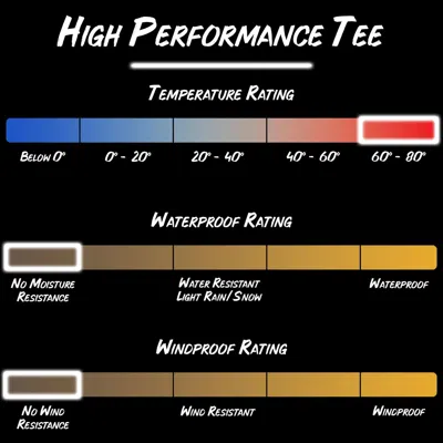 Gamehide Men's  Pheasants Forever High Performance Upland T-shirt