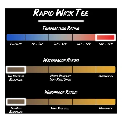 Gamehide Men's  Rapid-wick T-shirt In Brown