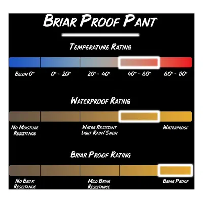 Gamehide Briar-proof In Black