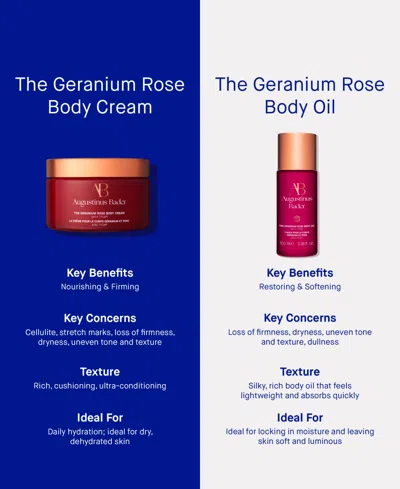 Augustinus Bader The Geranium Rose Body Cream 6.7 Oz. In Transparent